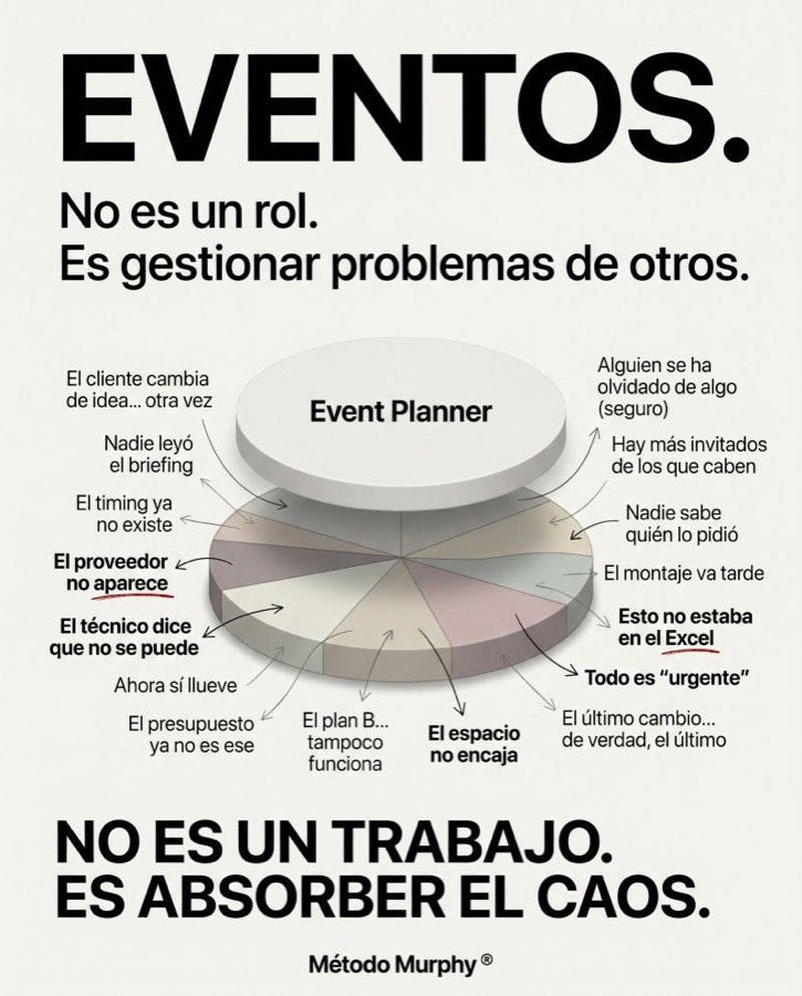 Miniatura del post Eventos, gestionar problemas de otros